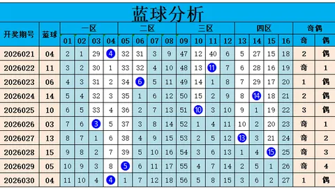 26035期七星彩顾秀梅预测及质合分析汇总