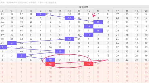 双色球2026年020期专家红球3胆推荐分析