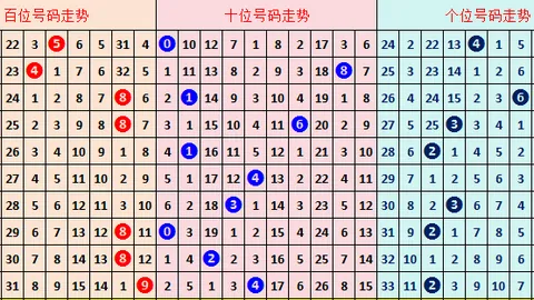 26024期七星彩专家质合分析推荐前区十码