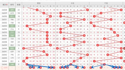 26035期双色球红球胆码专家质合分析推荐