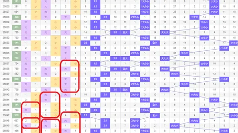 双色球2026年第025期专家推荐凤尾二码，定位分析
