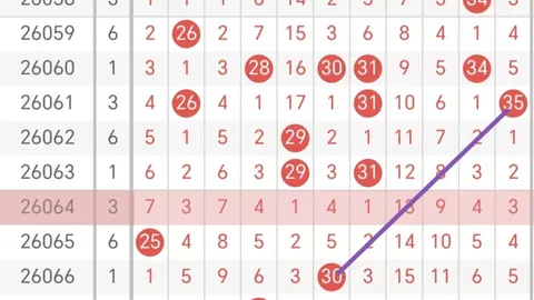 2026年粉丝热议重庆彩票资讯：47期逻辑点位解析